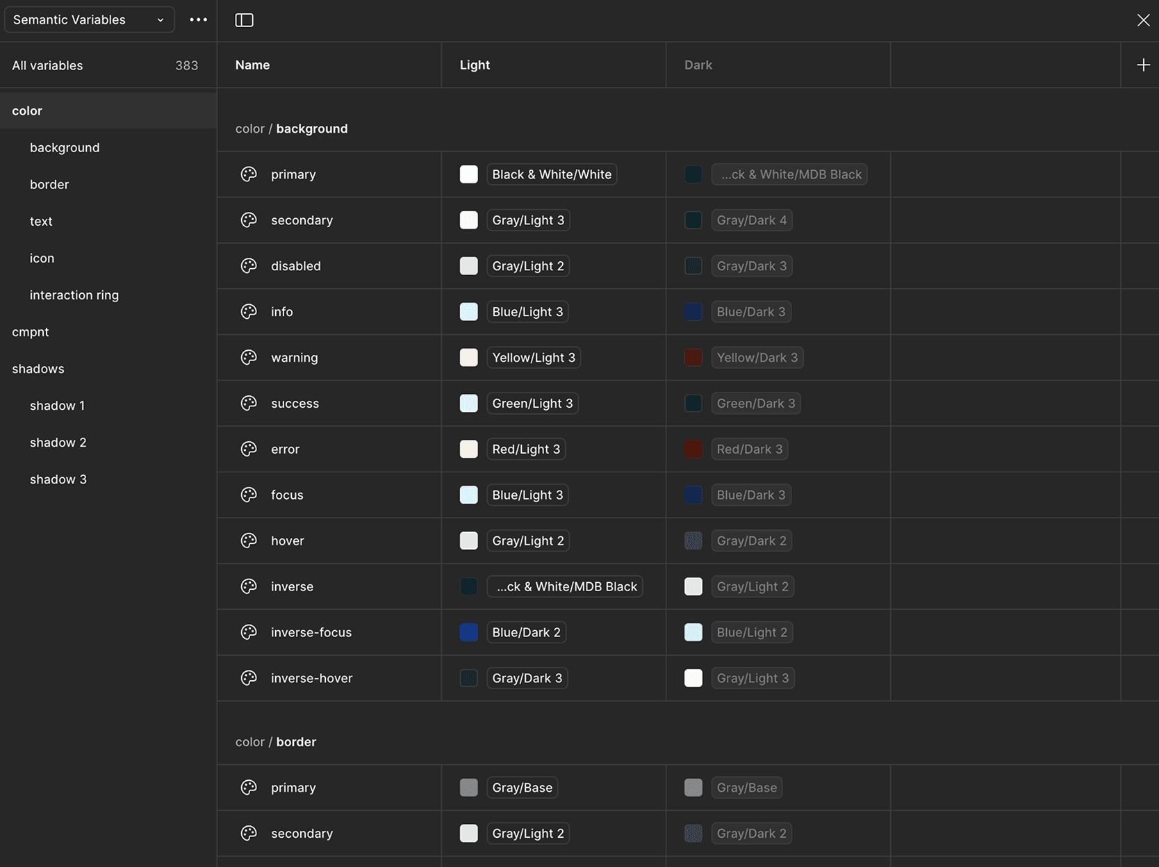 Our set of variables inside the Figma Variables panel